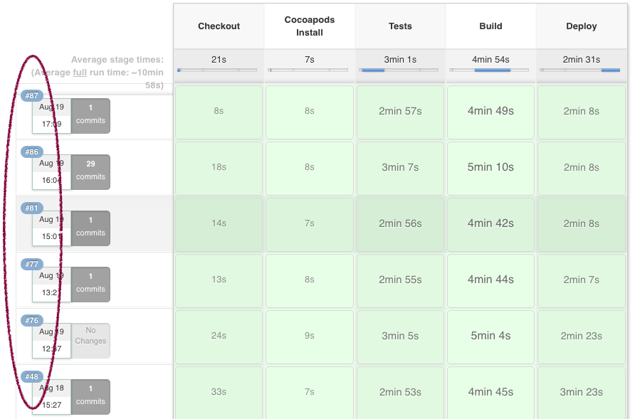 Jenkins 2.0 global build numbers