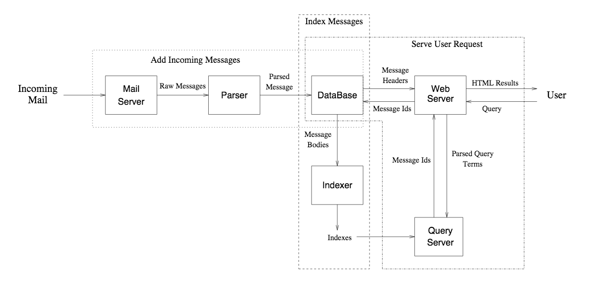 Screenshot of OSDigger beta