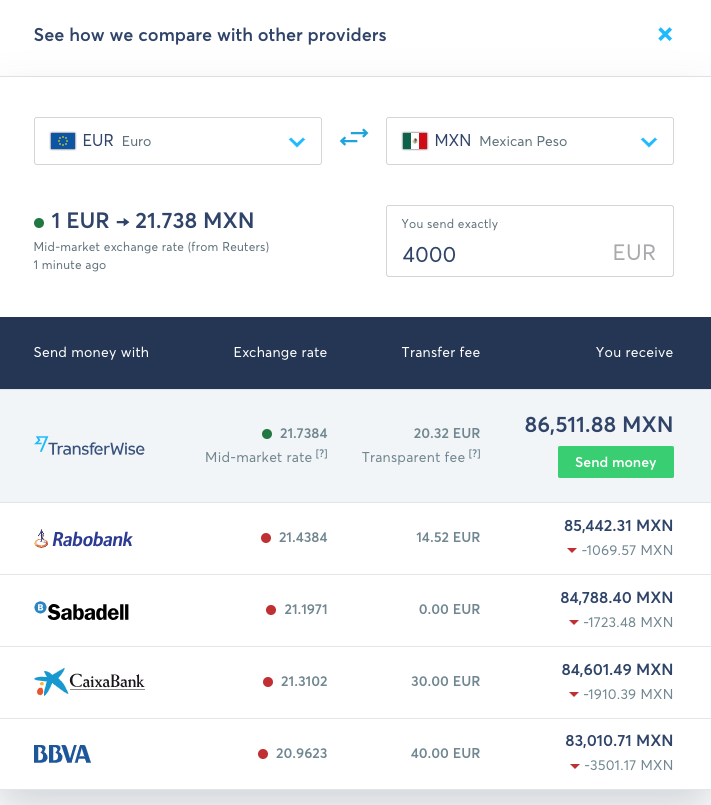 Transferwise price comparison EUR to MXN